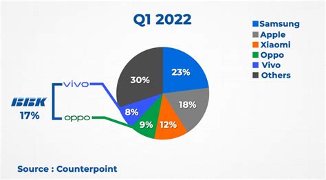 bbk electronics market cap in usd|BBK Electronics Corp Ltd .